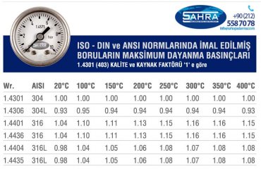Paslanmaz Çelik Çekme Boru Uygulamaları