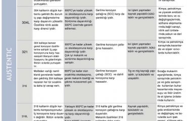 Paslanmaz Çelik Çekme Boru Uygulamaları