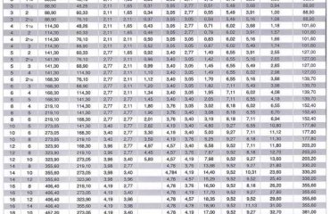 Paslanmaz Çelik Çekme Boru Uygulamaları